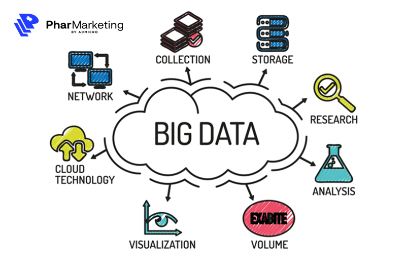 Big Data có nhiều đặc trưng phức tạp